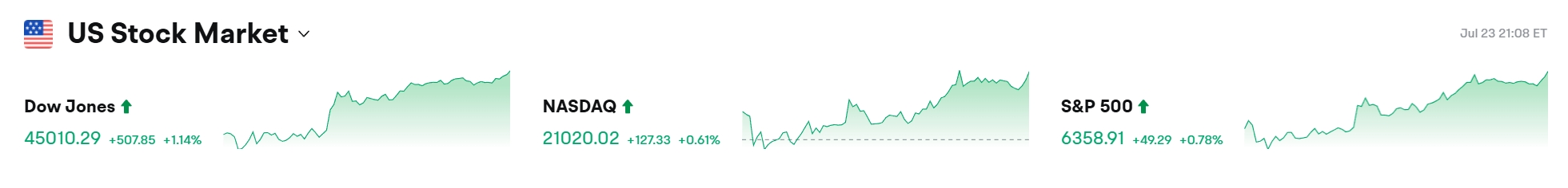 Bitget每日早报(7.25)｜特朗普次子称 ETH 被严重低估；今日超 154 亿美元 BTC 与 ETH 期权到期；deBridge 推出储备金计划 image 1