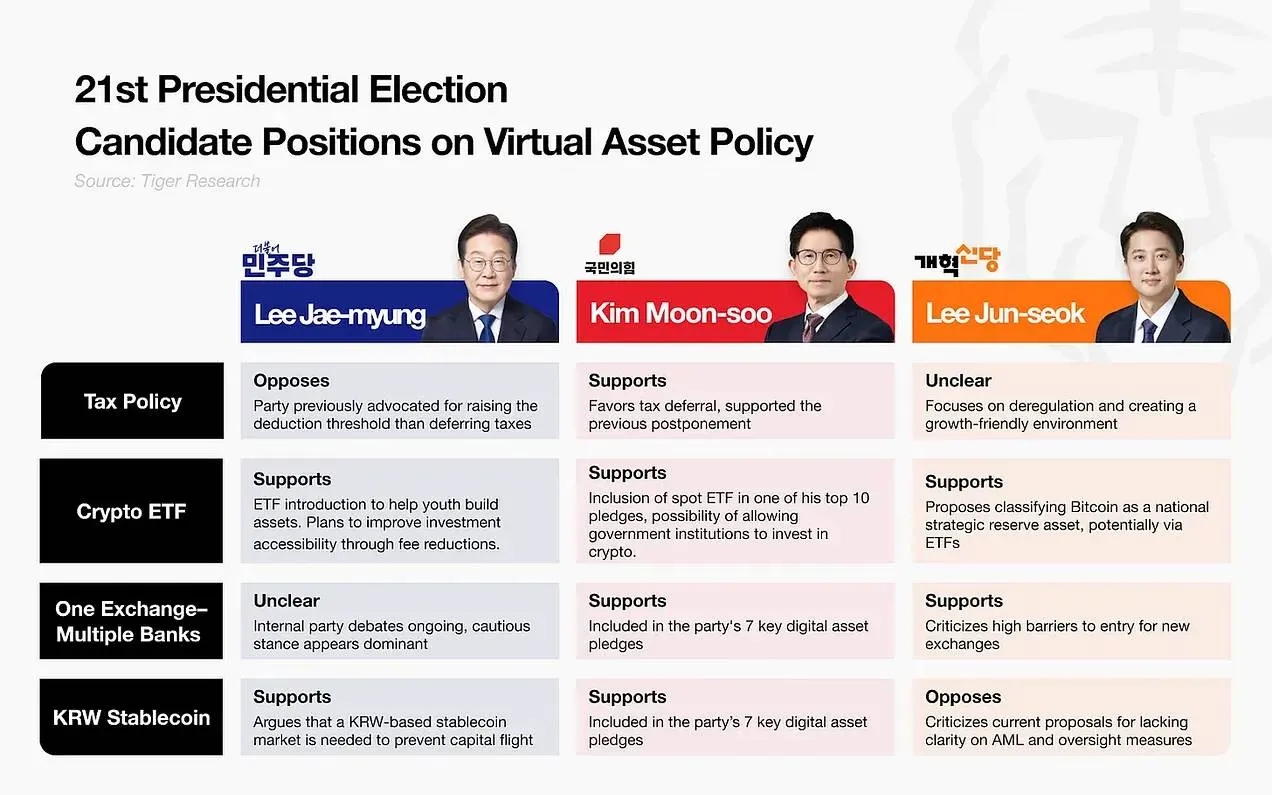 2025 Q2 亚洲 Web3 全景扫描:政策驱动下的落地进展 image 0