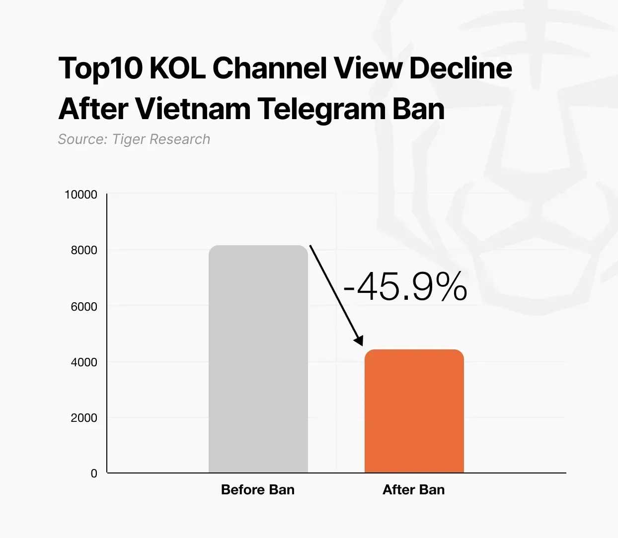 2025 Q2 亚洲 Web3 全景扫描:政策驱动下的落地进展 image 4