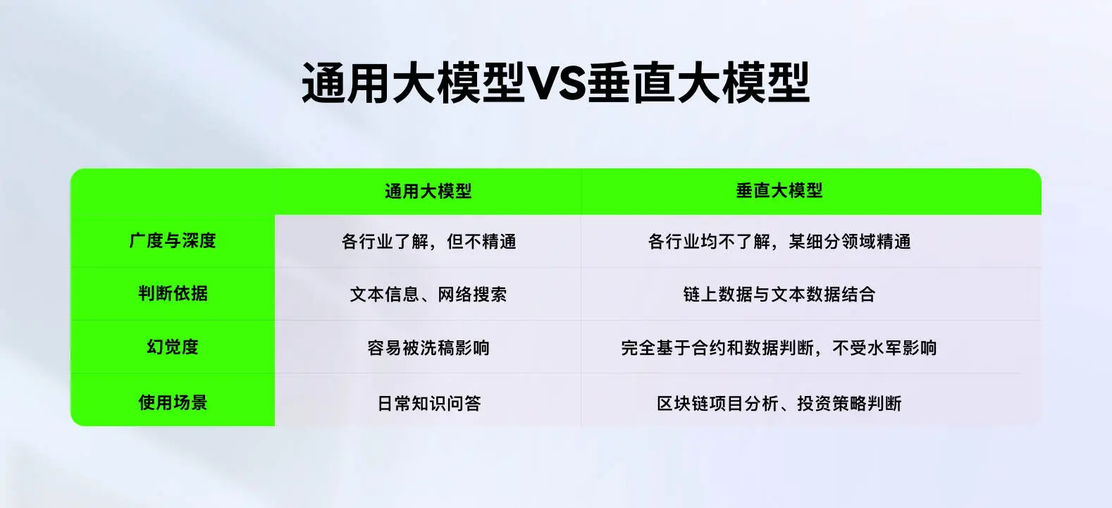 通用大模型之后,AI 的下一站是垂直智能:Match 如何重塑 Web3.0 投资战场? image 1