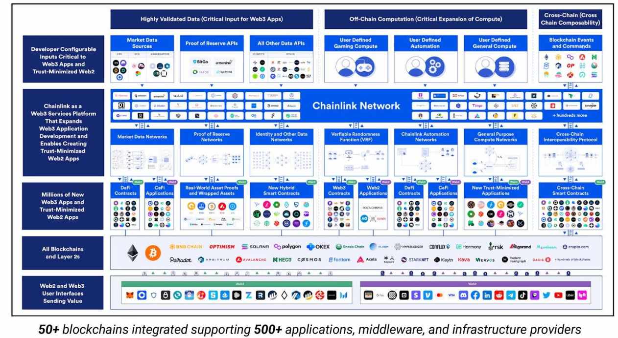 Chainlink 被严重低估：垄断 30 万亿代币化市场却仅 XRP 市值 1/15 image 3