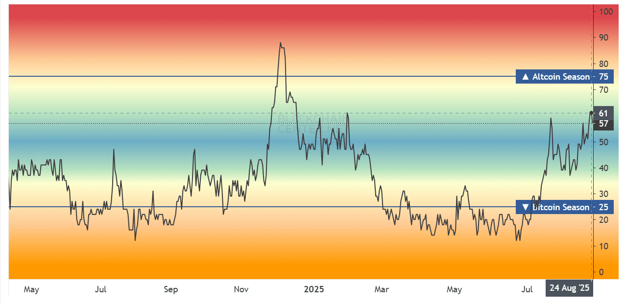山寨币未平仓合约创历史新高,比特币资金流动低迷或预示短暂山寨季 image 3