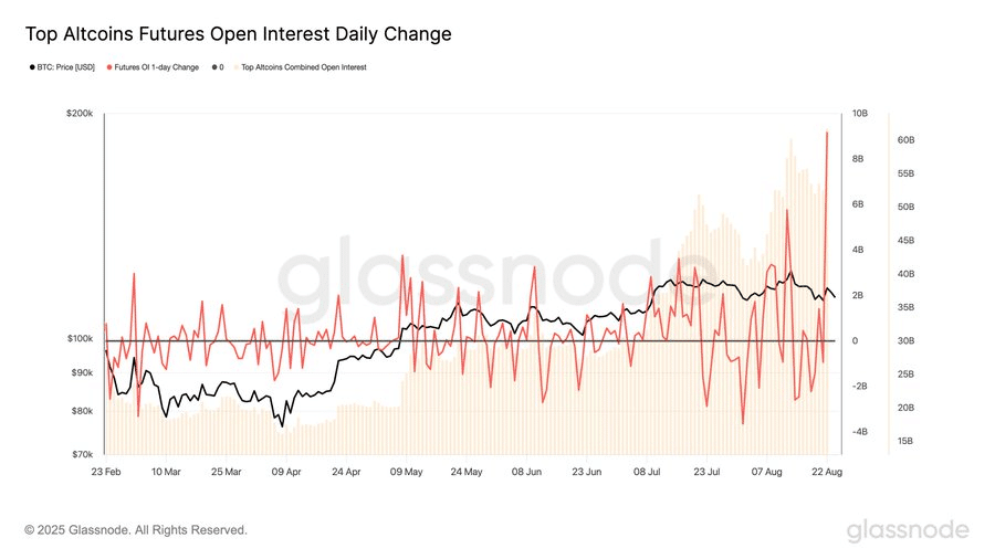 山寨币未平仓合约创历史新高,比特币资金流动低迷或预示短暂山寨季 image 1