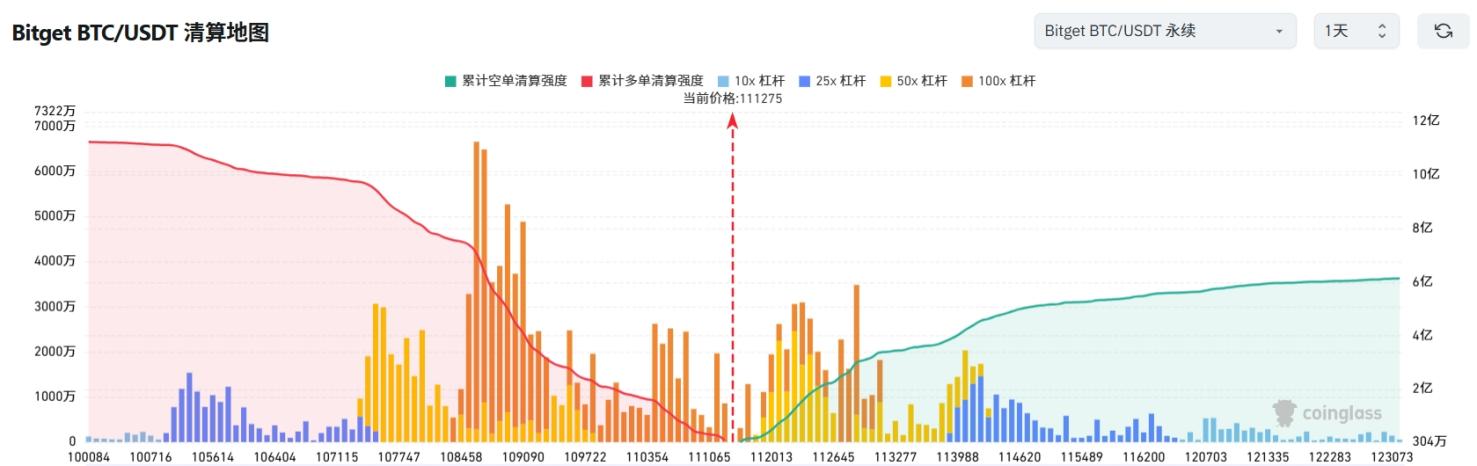 Bitget 每日早报(8月27日)|小唐纳德·特朗普投资预测市场 Polymarket;特朗普媒体科技集团认购 1.05 亿美元 $CRO image 1