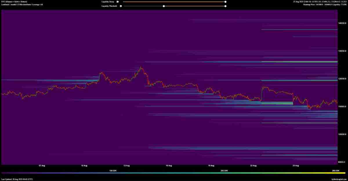 BTC/USDT