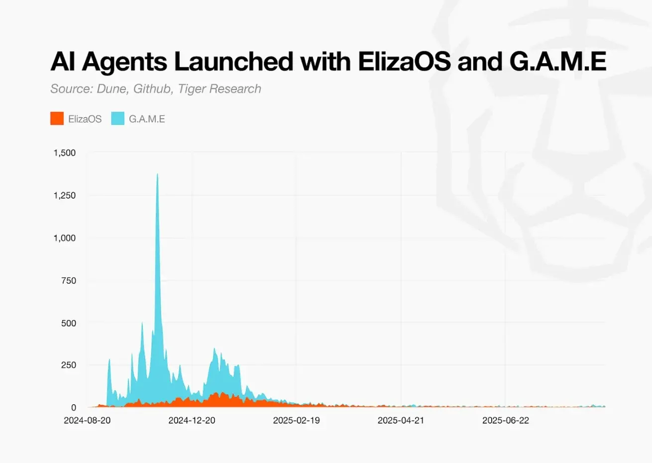 AI Agent 市场图谱:炒作结束,技术继续 image 1