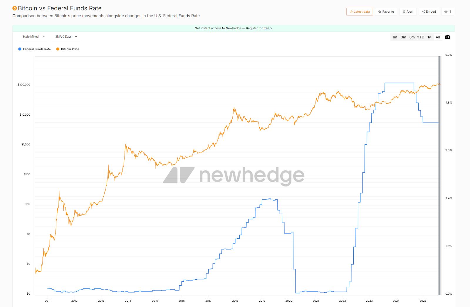 Hotcoin Research | 市场押注9月降息概率超过80%:美联储四季度降息节奏推演及其影响展望 image 1