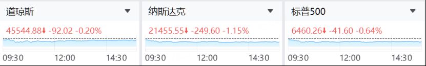 昨夜今晨 | 三大指数集体收跌,谷歌再创新高,热门中概股多数上涨,阿里绩后大涨近13% image 0