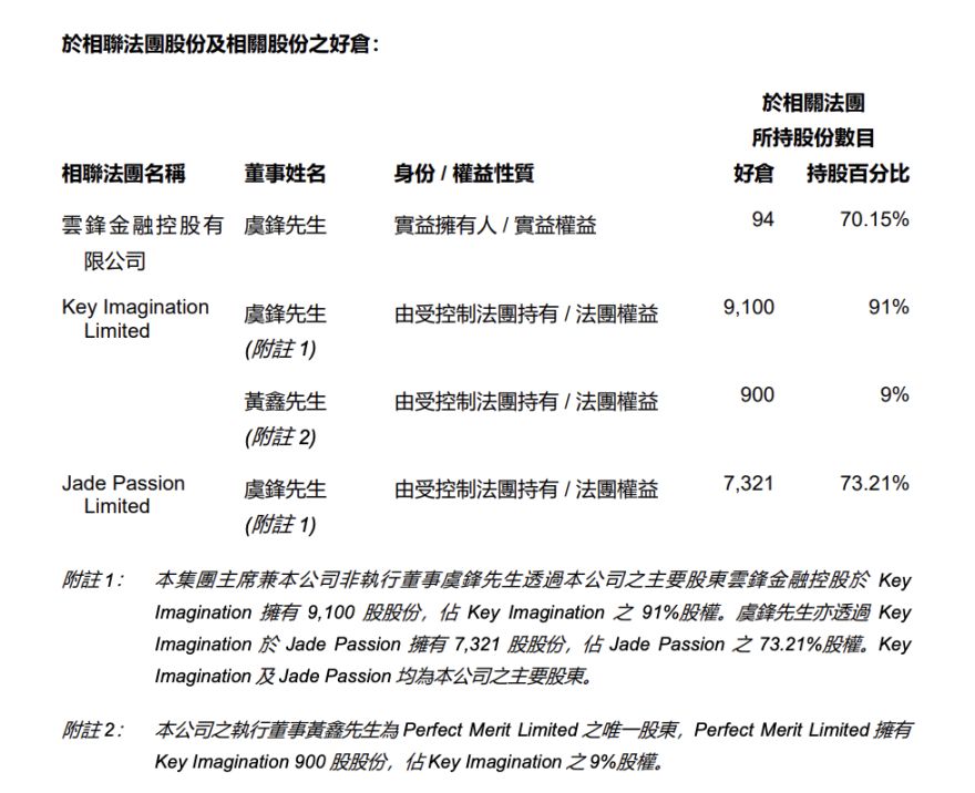 马云成为 E 卫兵,肖风助推?云锋金融 Web3 战略速读 image 1