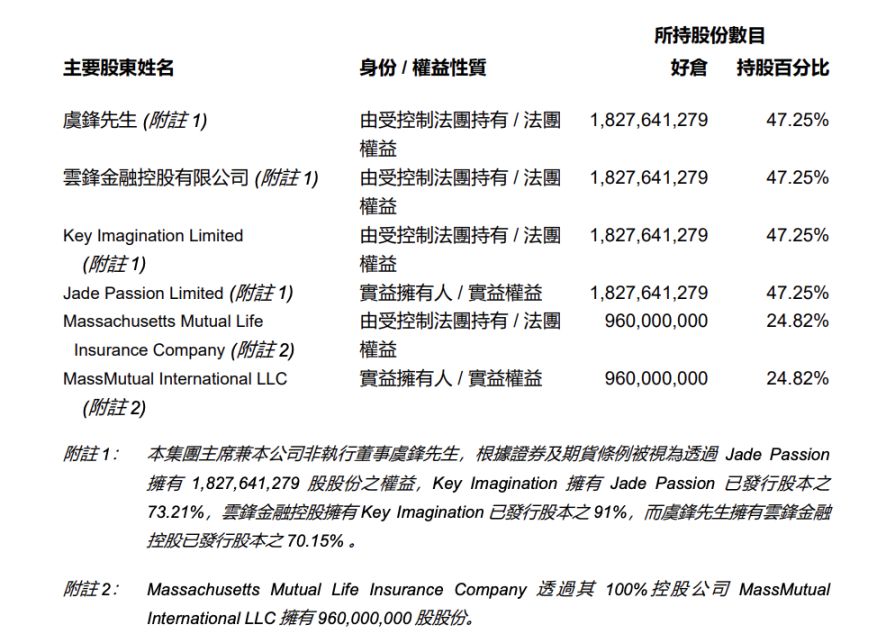 马云成为 E 卫兵,肖风助推?云锋金融 Web3 战略速读 image 2