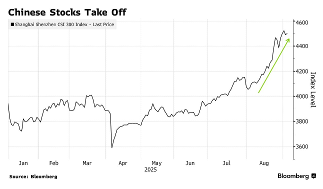 散户23万亿弹药上膛！高盛亚洲高管放话：A股这波涨势还能“飙” image 0