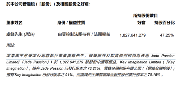 马云成为 E 卫兵,肖风助推?云锋金融 Web3 战略速读 image 0