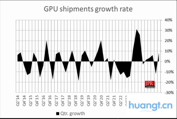 英伟达GPU，市占94% image 0
