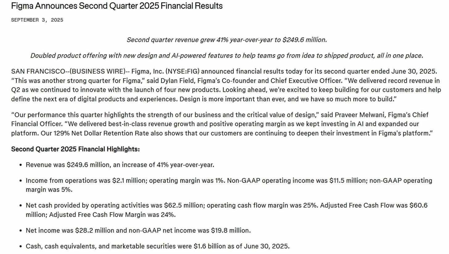 Figma Q2营收强劲,调整后净利润略低于预期,盘后股价跌超14% image 0