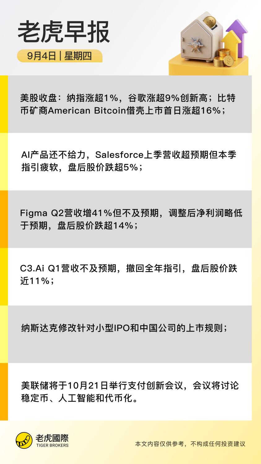 昨夜今晨|纳指涨超1%,谷歌涨超9%创新高;Figma盘后跌14%,C3.ai跌近11%,Salesforce跌超5% image 0