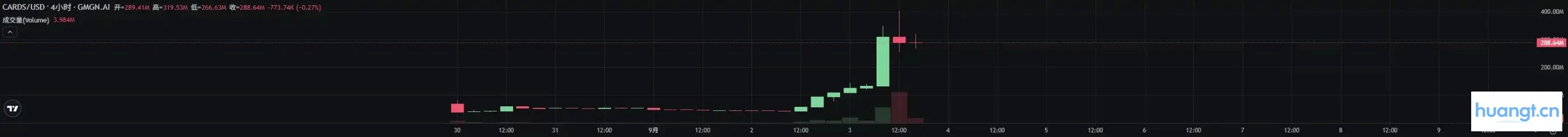 2 天涨近 10 倍,宝可梦卡片交易是真需求还是伪情绪? image 0