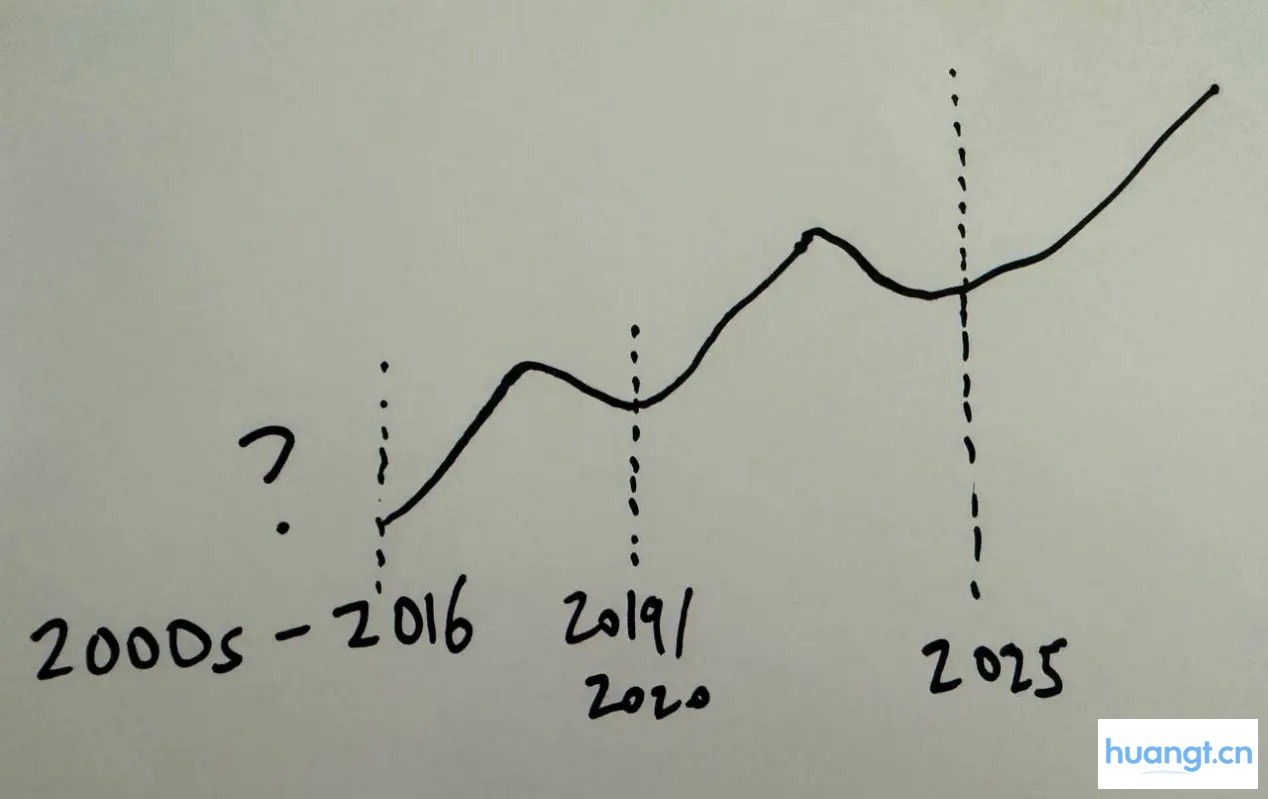 宝可梦卡牌热潮:加密玩家与收藏者之间的认知鸿沟 image 3