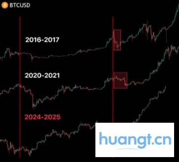倒计时 50 天:比特币牛市或进入终章,历史周期信号齐现警告 image 0