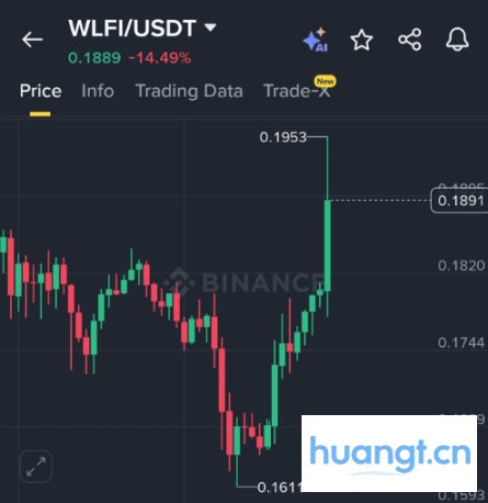 特朗普系 DeFi 项目 WLFI 封禁孙宇晨钱包:9,000 万美元转账引爆中心化质疑 image 3