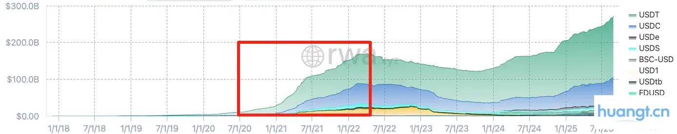 IOSG:那个「闭眼买山寨就能赚钱」的时代,为什么一去不复返? image 1