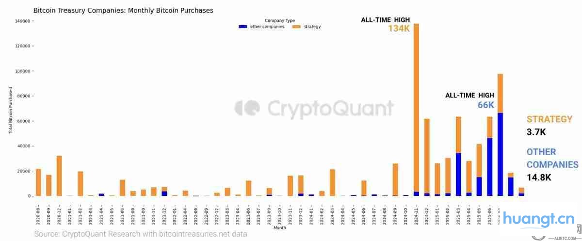 比特币长期持有者抛售24.1万枚BTC:一文了解价格会跌破10万美元吗?