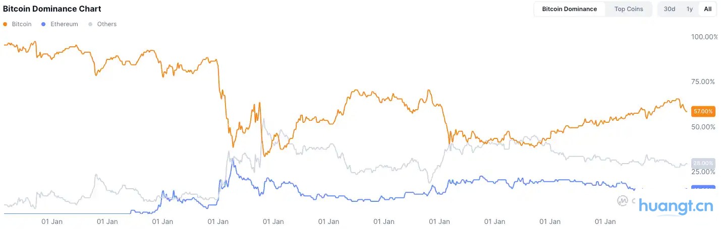 IOSG:那个「闭眼买山寨就能赚钱」的时代,为什么一去不复返? image 0