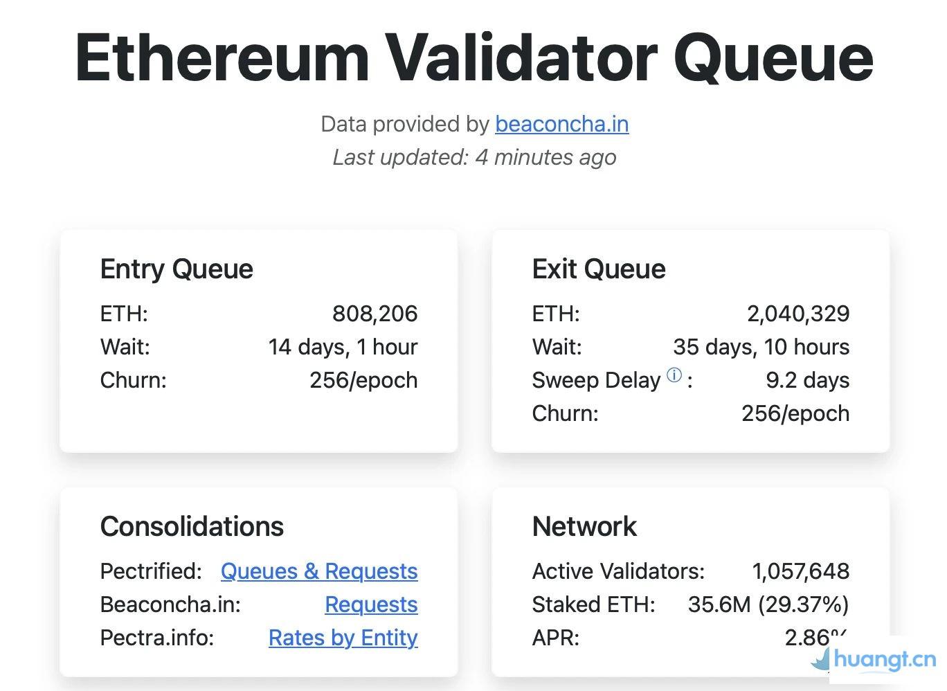 质押危机:Kiln 安全漏洞引发200万枚 ETH 撤离潮 image 0