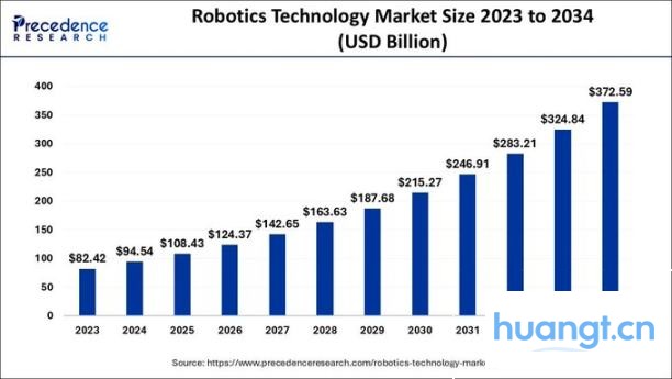 DePAI vs Tesla Bots:谁将掌控机器人技术的未来? image 4