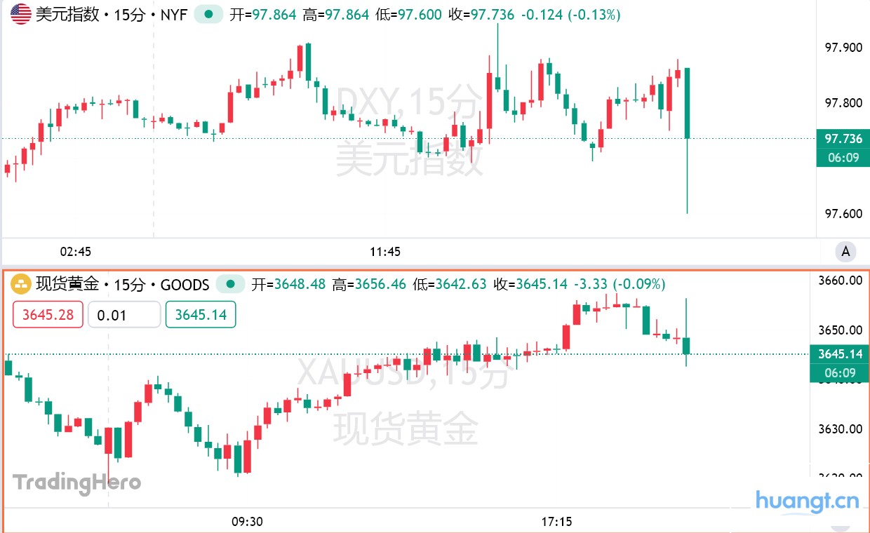 美国8月PPI意外大幅降温,美联储降息50个基点有戏了? image 0