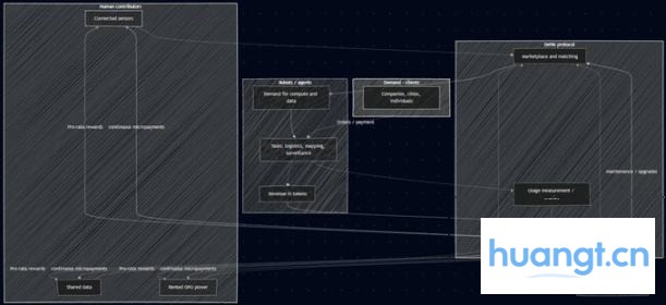 DePAI vs Tesla Bots:谁将掌控机器人技术的未来? image 3