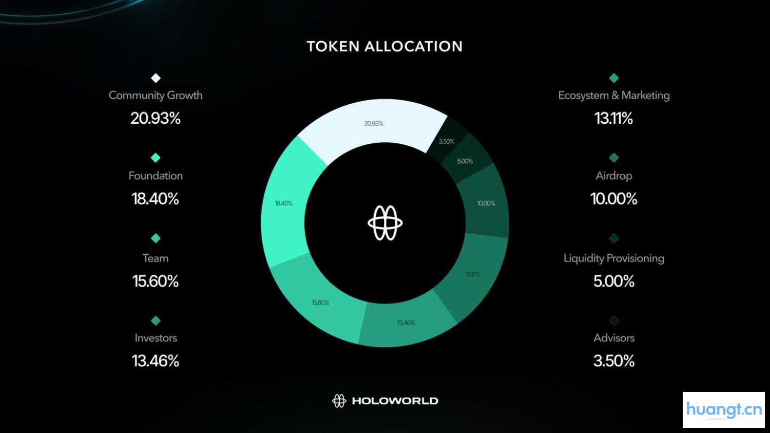 研报|Holoworld 项目详解& HOLO 市值分析 image 1