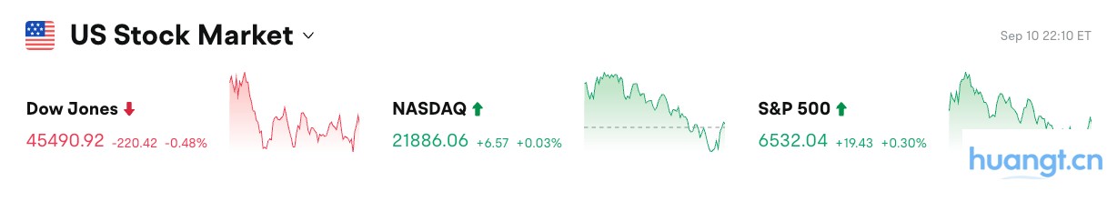 Bitget每日早报(09月11日)|SEC主席称多数加密代币非证券;Solana DeFi TVL创新高;Aptos今日解锁1131万枚代币 image 0