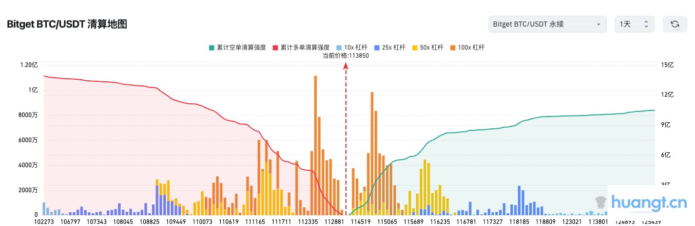 Bitget每日早报(09月11日)|SEC主席称多数加密代币非证券;Solana DeFi TVL创新高;Aptos今日解锁1131万枚代币 image 1
