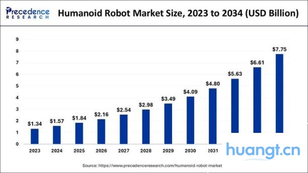 DePAI vs Tesla Bots:谁将掌控机器人技术的未来? image 5