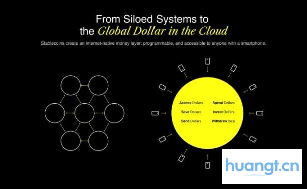 稳定币基础设施就绪,为何用户体验成最后瓶颈? image 2