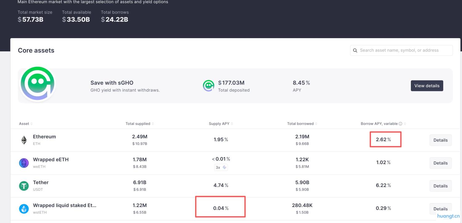 DeFi 小白入门宝典(一):看 AAVE 大户如何用 1000 万美金通过利差套利获得 100% 的 APR image 3