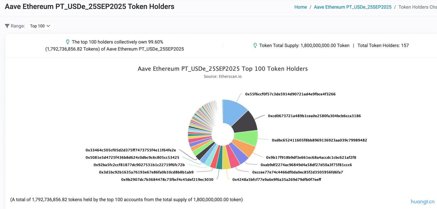 DeFi 小白入门宝典(一):看 AAVE 大户如何用 1000 万美金通过利差套利获得 100% 的 APR image 4