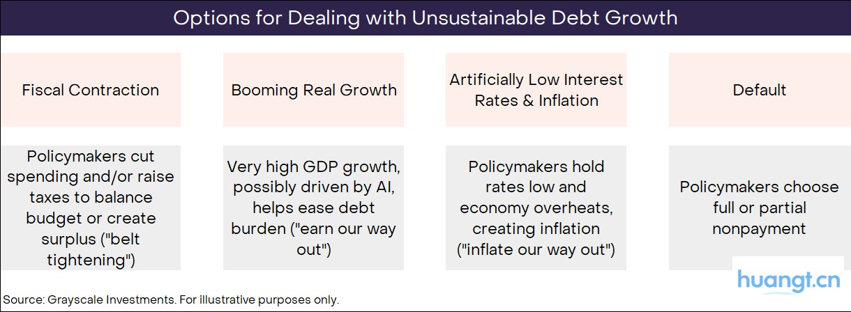 灰度洞察:当法币信誉动摇,加密资产如何成为宏观对冲利器? image 9