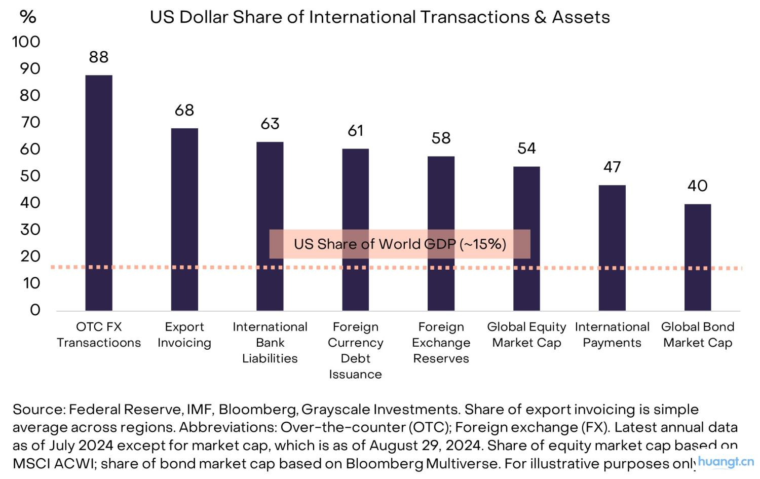 灰度洞察:当法币信誉动摇,加密资产如何成为宏观对冲利器? image 2