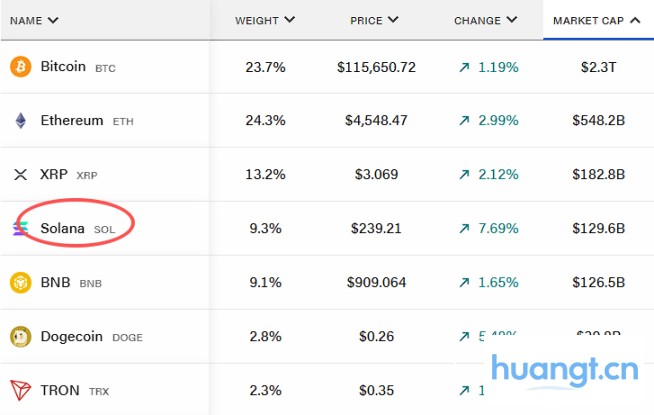 Galaxy CEO：加密市场正进入「Solana 季节」 image 0