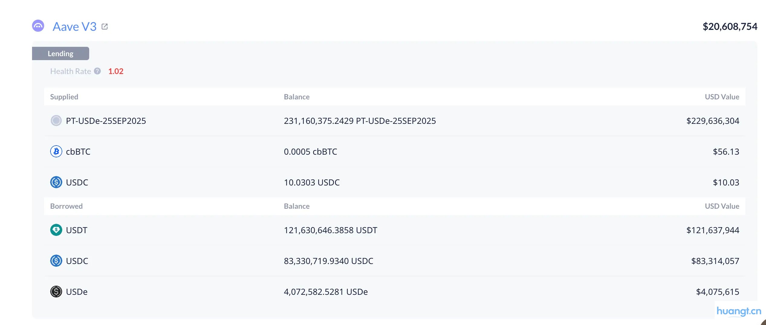 DeFi 小白入门宝典(一):看 AAVE 大户如何用 1000 万美金通过利差套利获得 100% 的 APR image 6