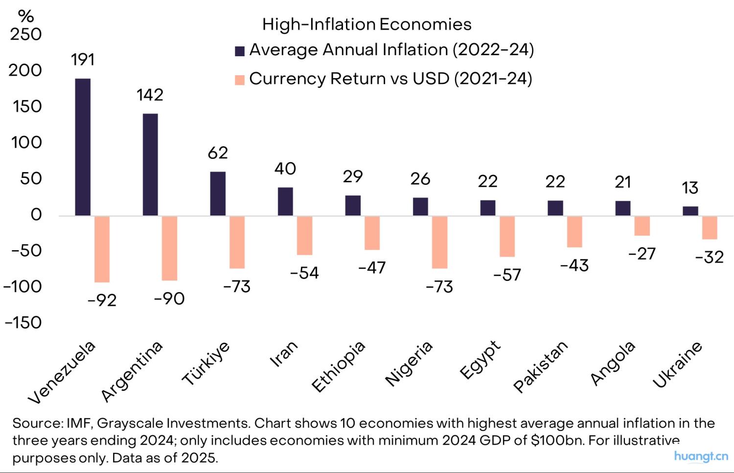 灰度洞察:当法币信誉动摇,加密资产如何成为宏观对冲利器? image 1