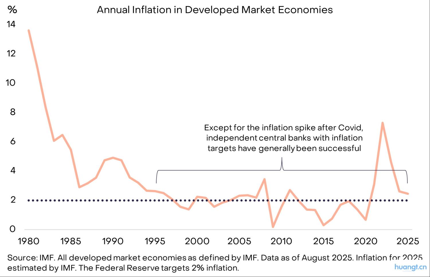 灰度洞察:当法币信誉动摇,加密资产如何成为宏观对冲利器? image 0