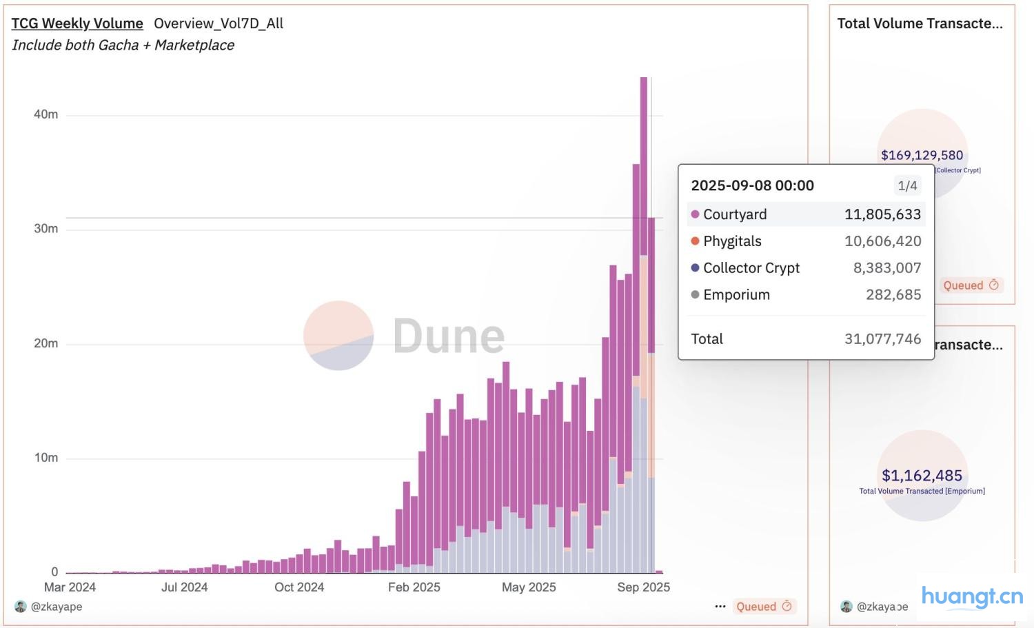 接棒$CARDS?详解宝可梦卡牌 RWA 交易平台 Phygitals image 1