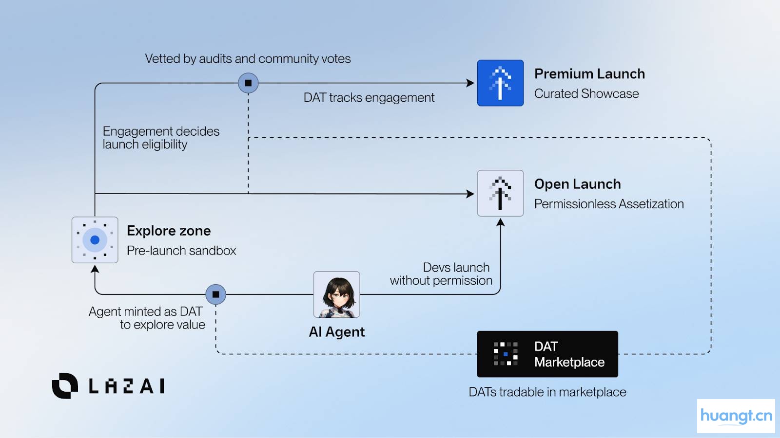 9 万用户抢铸 Lazbubu:剑指 AI 价值剥削,LazAI 养成系 AI 来袭 image 8