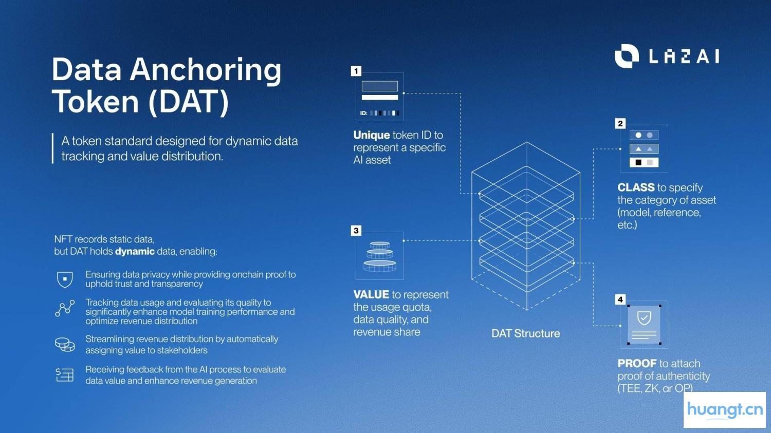 9 万用户抢铸 Lazbubu:剑指 AI 价值剥削,LazAI 养成系 AI 来袭 image 1