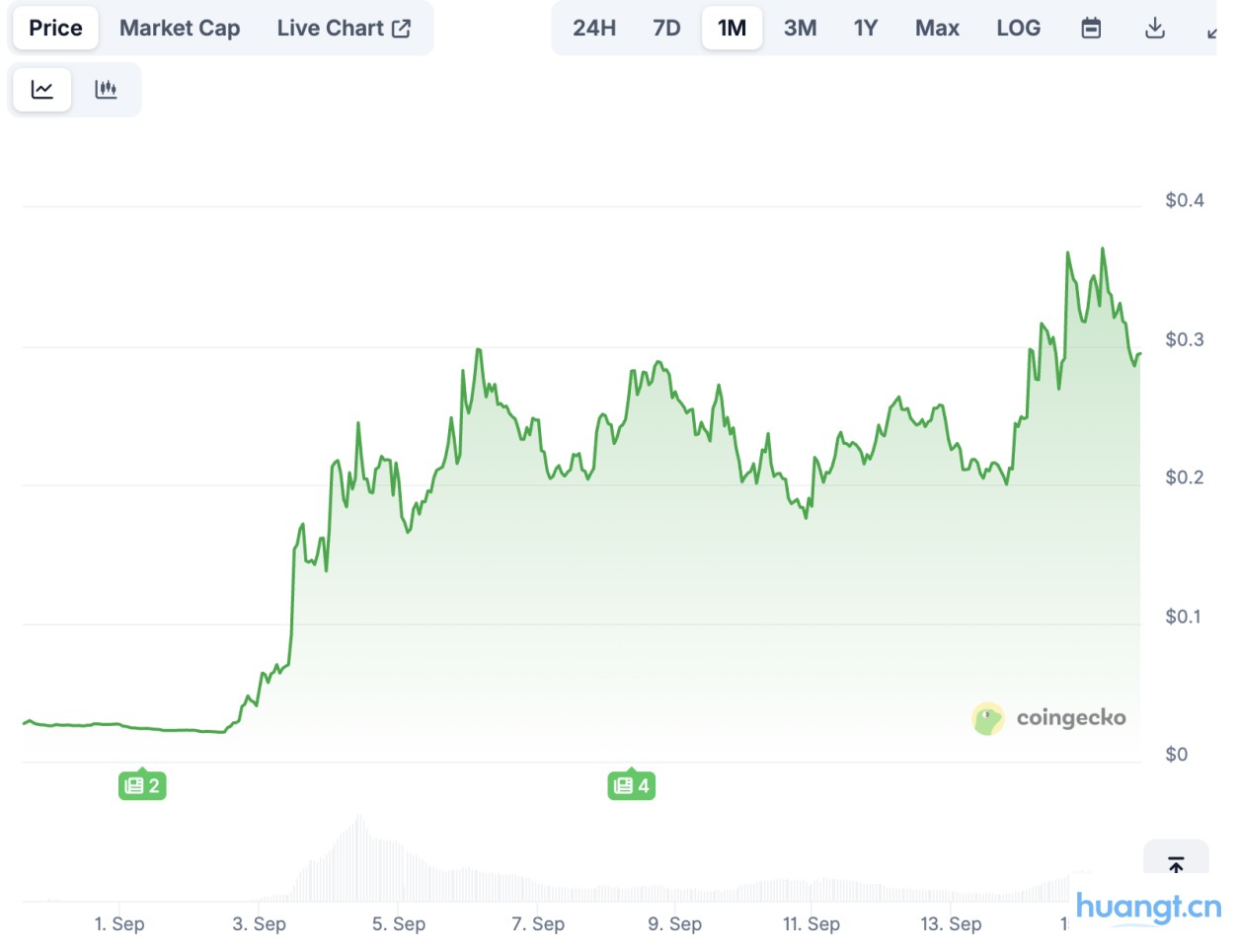 接棒$CARDS?详解宝可梦卡牌 RWA 交易平台 Phygitals image 0