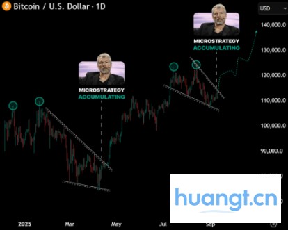 MicroStrategy 会不会成为比特币最大泡沫?从 63.8 万枚 BTC 到潜在系统性风险的真相 image 0