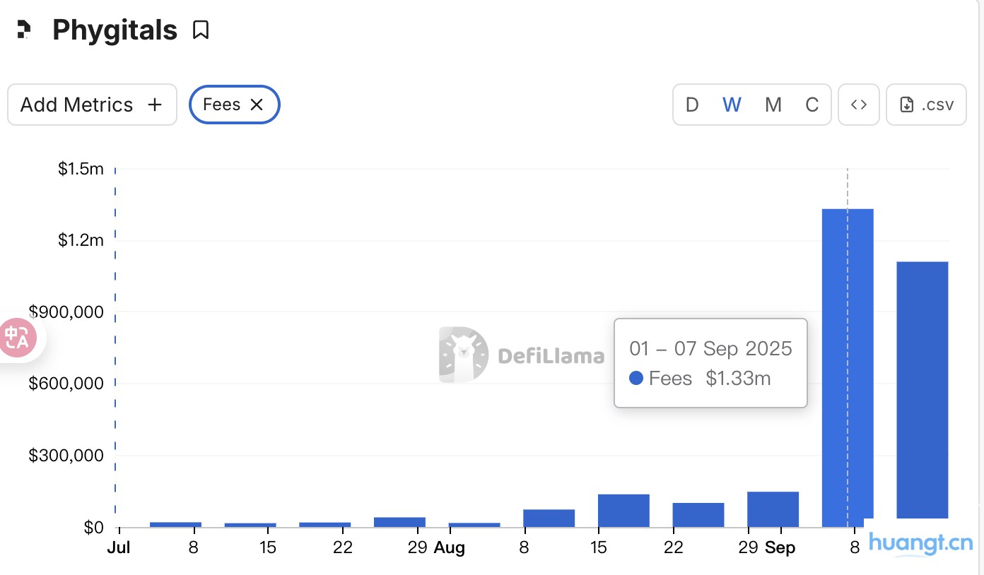 接棒$CARDS?详解宝可梦卡牌 RWA 交易平台 Phygitals image 3