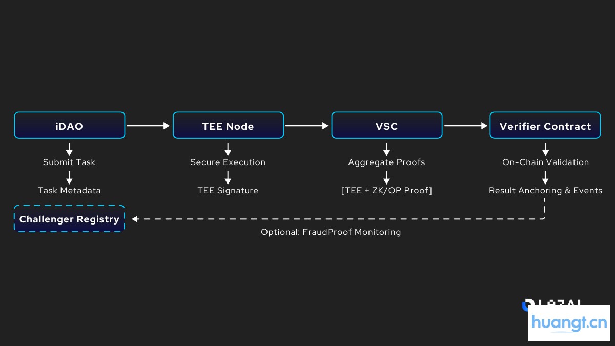 9 万用户抢铸 Lazbubu:剑指 AI 价值剥削,LazAI 养成系 AI 来袭 image 2